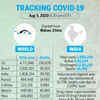 Tracking the spread of Covid-19