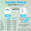 Tracking the spread of Covid-19