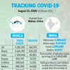 Tracking Covid-19