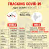 Tracing the spread of Covid-19