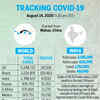 Tracking the coronavirus