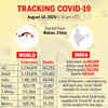 SC not in favour of appointing commission of inquiry into alleged mismanagement of Covid pandemic