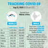 Tracking the coronavirus