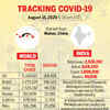 Tracing the spread of Covid-19