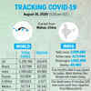Tracking Covid-19