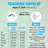 Tracking the coronavirus