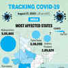States most affected by coronavirus in India