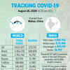 Tracing the spread of Covid-19