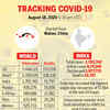 Tracking the spread of Covid-19