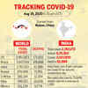 Tracking the spread of Covid-19