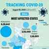Covid-19: India's most affected states