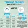 Covid-19: India's most affected states