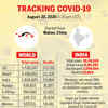 Tracking the coronavirus
