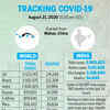 Tracking the spread of Covid-19