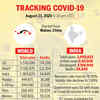 Tracking the spread of Covid-19