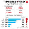 Tracking the spread of Covid-19