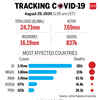 Tracking the spread of Covid-19