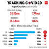Tracking the spread of Coronavirus