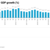 Quarterly GDP numbers since Q1 2014-15