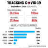 Tracking the coronavirus