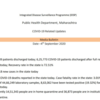378 deaths and 19,218 new cases detected in Maharashtra today: Maharashtra health department