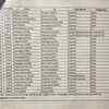 Full list of trains to start running from Sept 12 (pg 2)