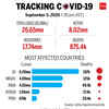 On demand Covid testing for all, says Health Ministry