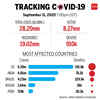 Tracking the coronavirus