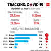 Tracking the spread of Covid-19