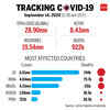 Tracking the spread of Covid-19