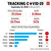 Tracking spread of Covid-19