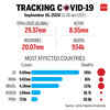 Tracking the spread of Covid-19