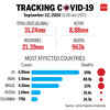 Tracking Covid-19