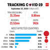 Tracking spread of Covid-19
