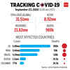 Tracking the spread of Covid-19