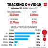 Tracking the spread of Covid-19