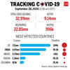 Tracking Covid-19