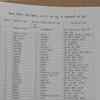 JD(U) releases a list of 115 candidates for the upcoming Bihar Elections