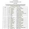 Congress party releases a list of 21 candidates for the upcoming Bihar elections 2020.