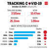 Tracking the coronavirus