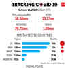 Tracking spread of Covid-19