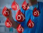 Blood groups A and AB have higher chances of COVID severity