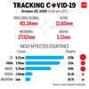 Tracking the spread of Covid-19