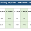 List of oxygen supply on national level (weekly basis): Health ministry