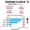 Tracking the spread of Covid-19