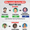 Phase 1 elections 2020 : Hot seats in Bihar