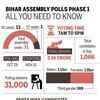 Phase 1: The facts and figures