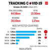 Tracking Covid-19
