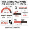 All you need to know about Phase 2 polling in Bihar