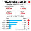 Tracking the spread of Covid-19